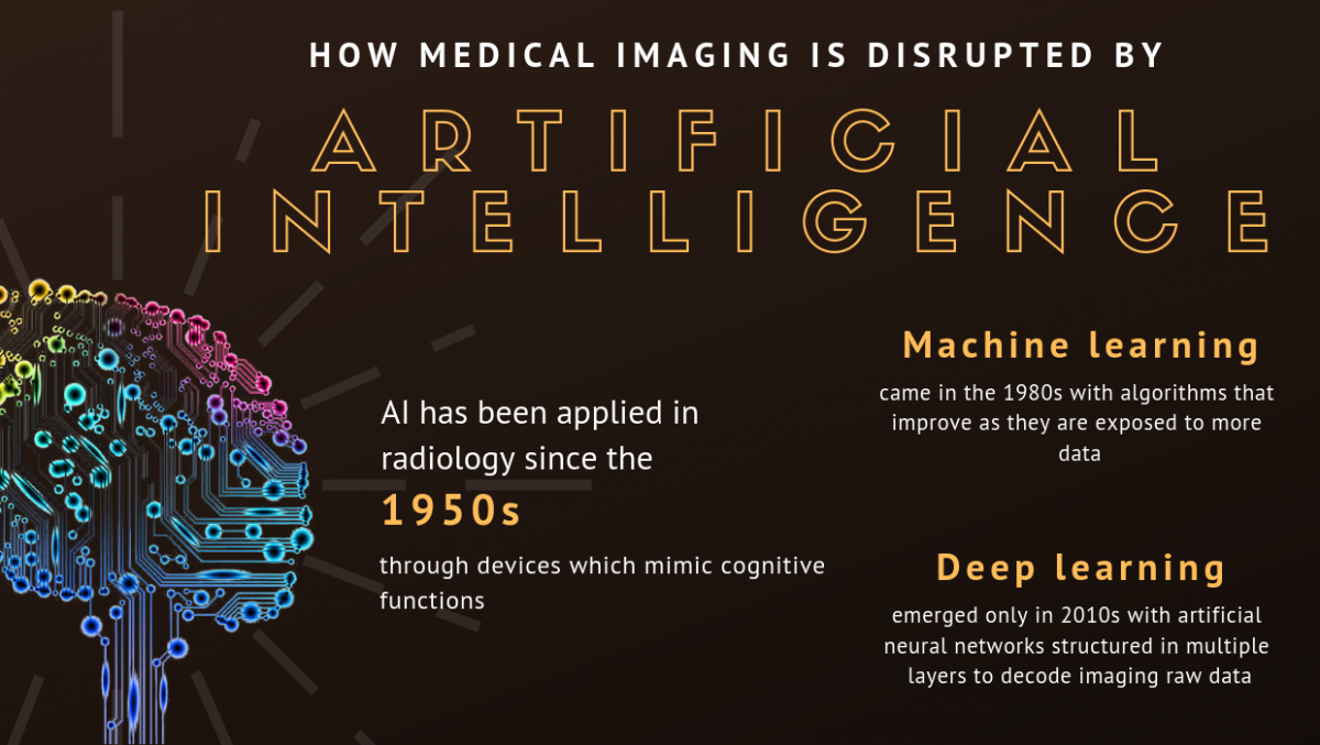 How Will Ai Impact The Healthcare Industry